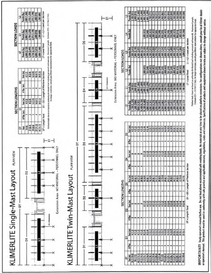 Figure 41 – Klimerlite Single-Mast Layout chart