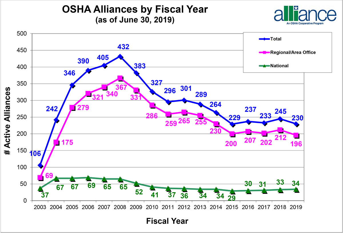 Osha Chart