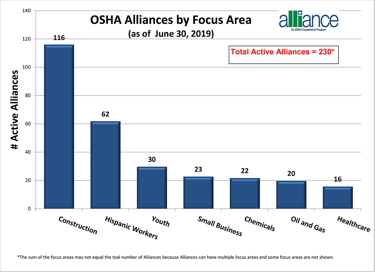 Osha Chart