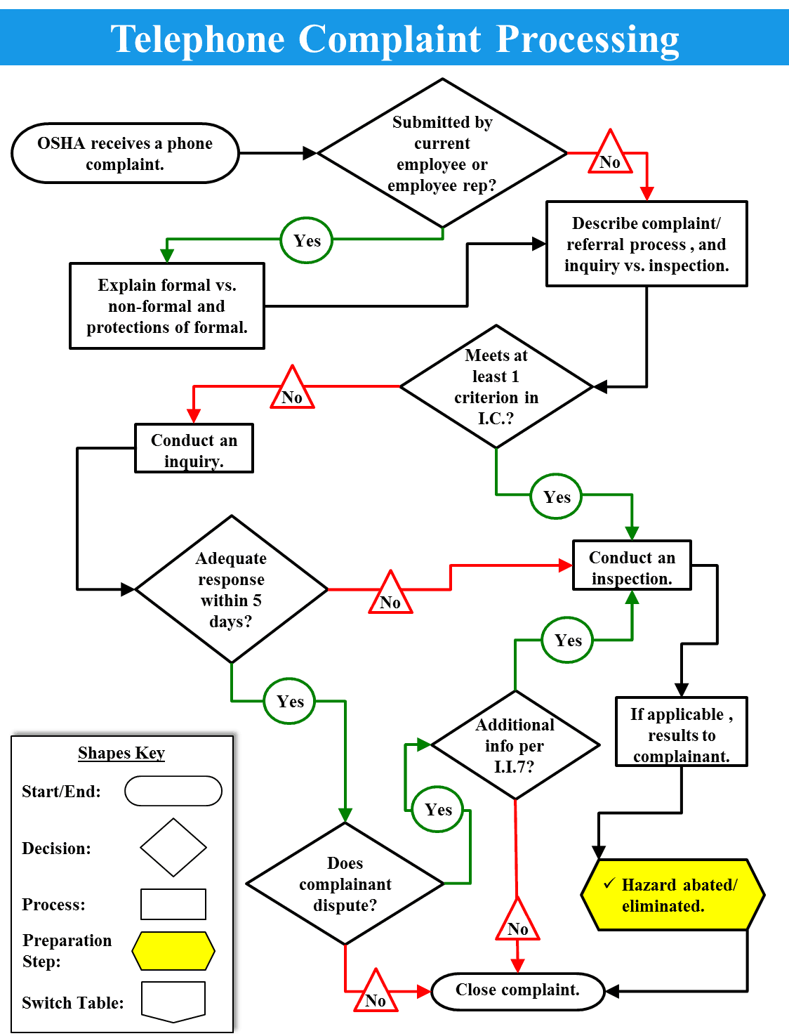 File a Complaint Occupational Safety and Health Administration