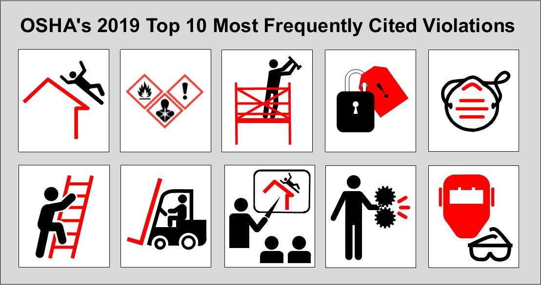 OSHAs Top 10 Violations for 2019 1 OSHA's 2019 Top 10 Most Frequently Cited Violations - Includes illustrations symbolizing the top ten most frequently cited standards in the list on this page