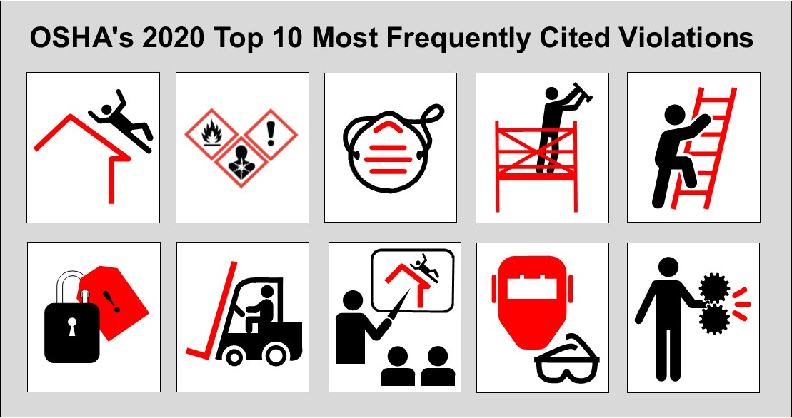 OSHA's 2020 Top 10 Most Frequently Cited Violations - Includes illustrations symbolizing the top ten most frequently cited standards in the list on this page