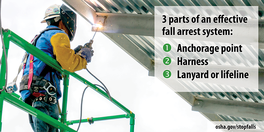 Stop Falls 3 Parts Of An Effective Fall Arrest System Occupational 