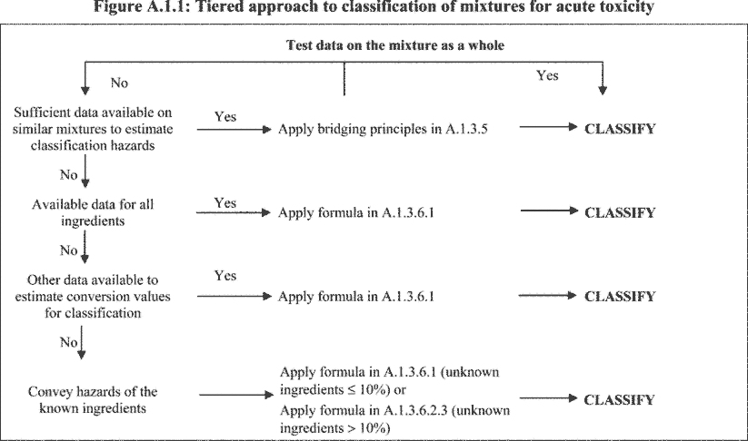 Acute Dermal Toxicity  Department of Toxic Substances Control