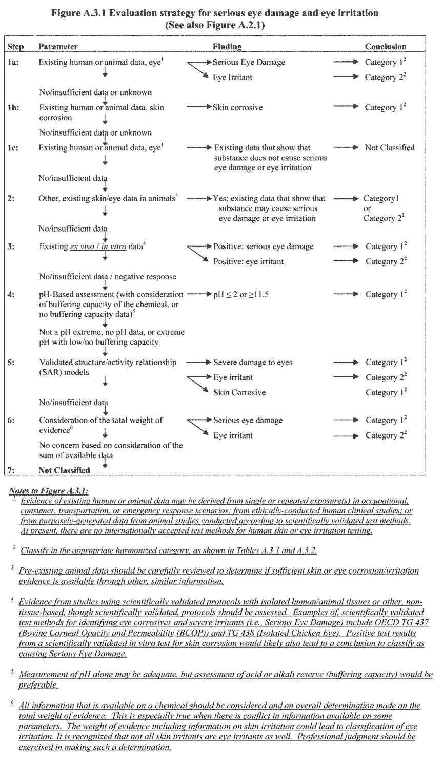 Acute Dermal Toxicity  Department of Toxic Substances Control