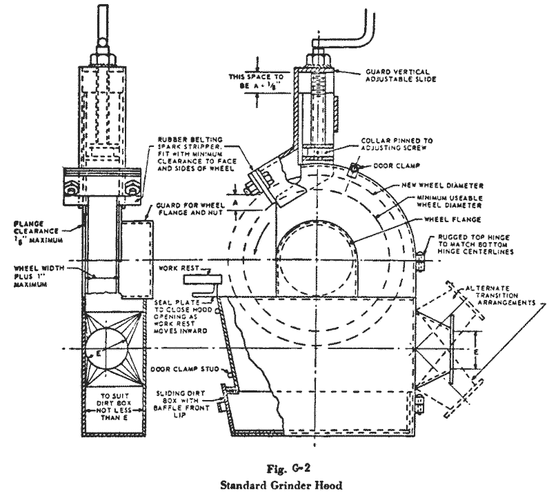 FIGURE G-2 STANDARD GRINDER HOOD