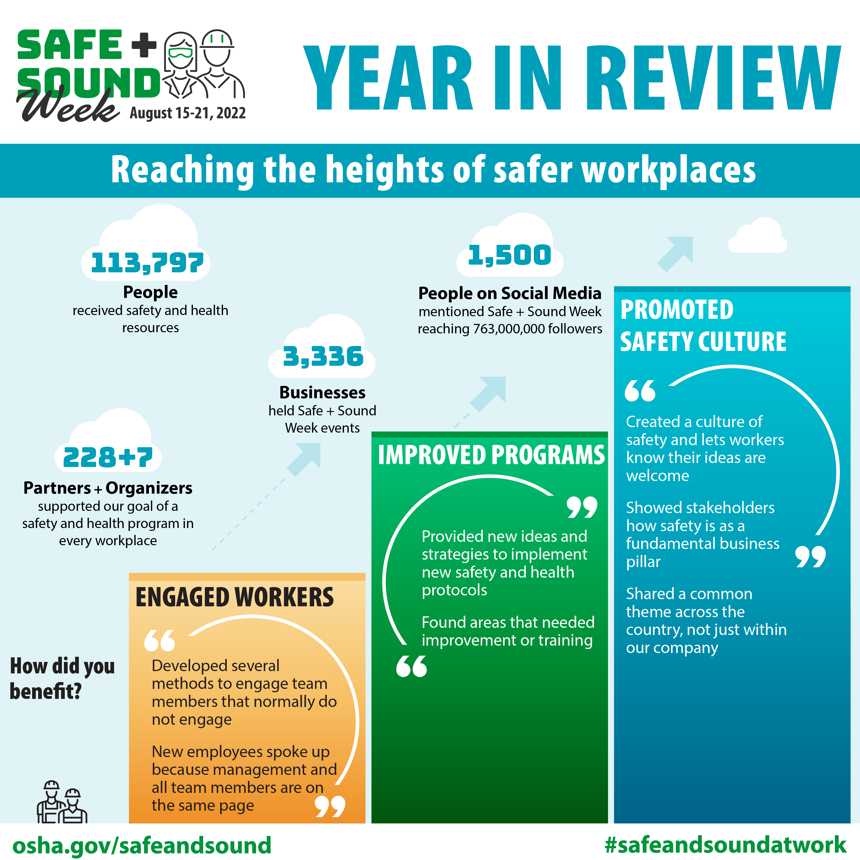 2022 Event Archive - Safe and Sound Week | Occupational Safety and