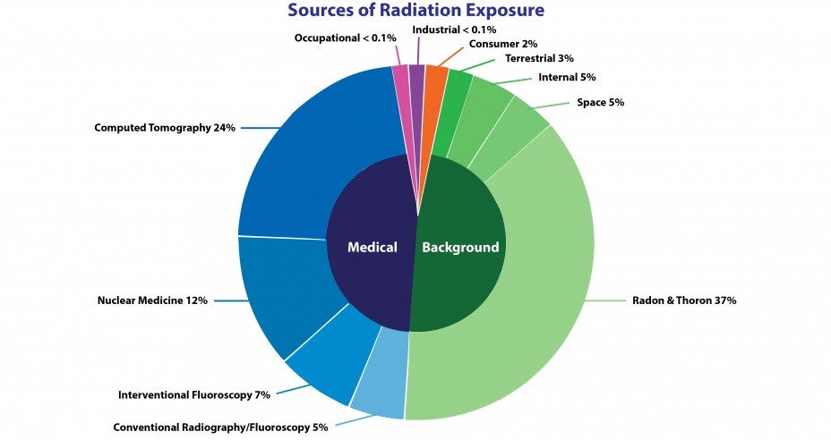 Index  Health Effects of Exposure to Low Levels of Ionizing