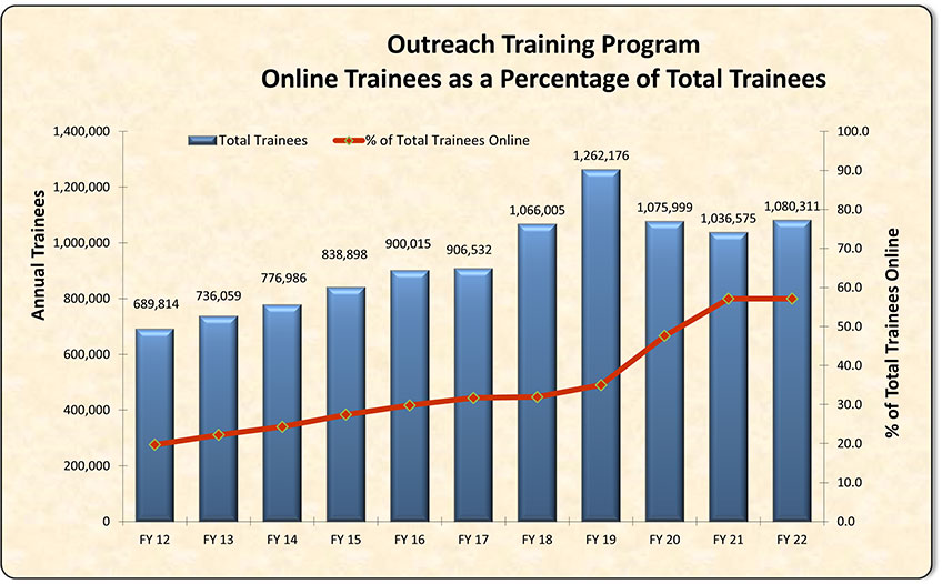Outreach Training Program Online Trainees