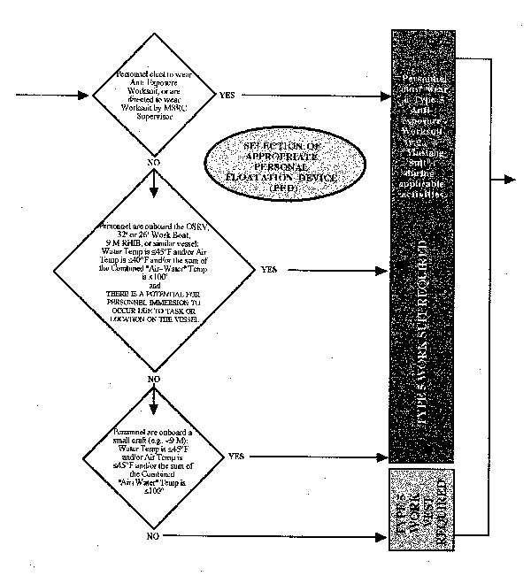 Diagram Page 4