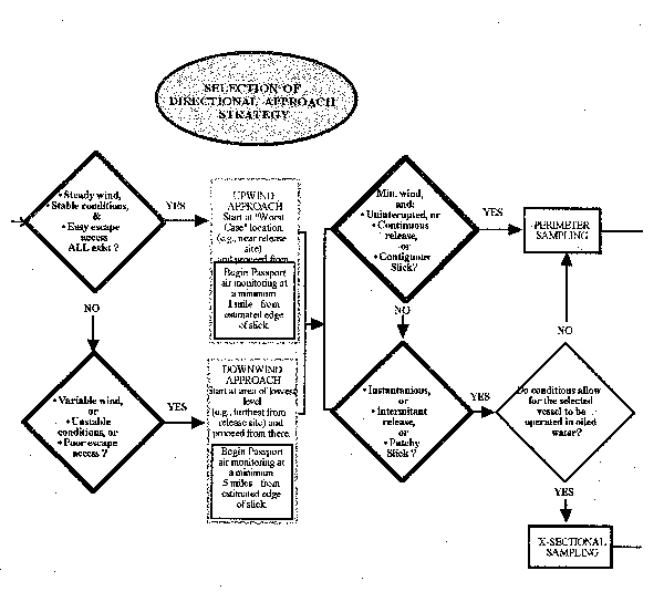 Diagram Page 5