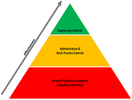 Accident Prevention Manual for Business & Industry: Engineering