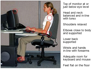 Osha cheap desk ergonomics