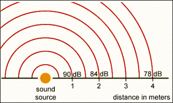 soundsource vs