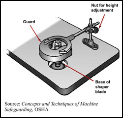 Shaper with adjustable guard