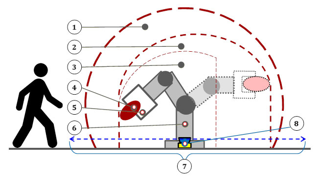 OSHA Technical Manual (OTM) - Section IV: Chapter 4