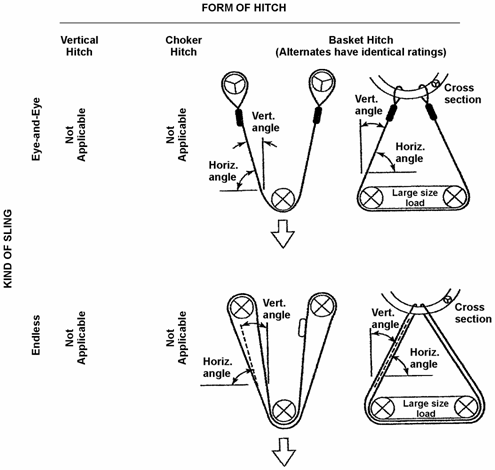 Rated Loads for Chain Slings Used…