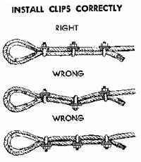 wire rope failure osha made in china