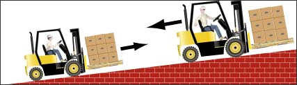 Figure 3. Traveling with a load. Note that ramps should have railings or bull rails.