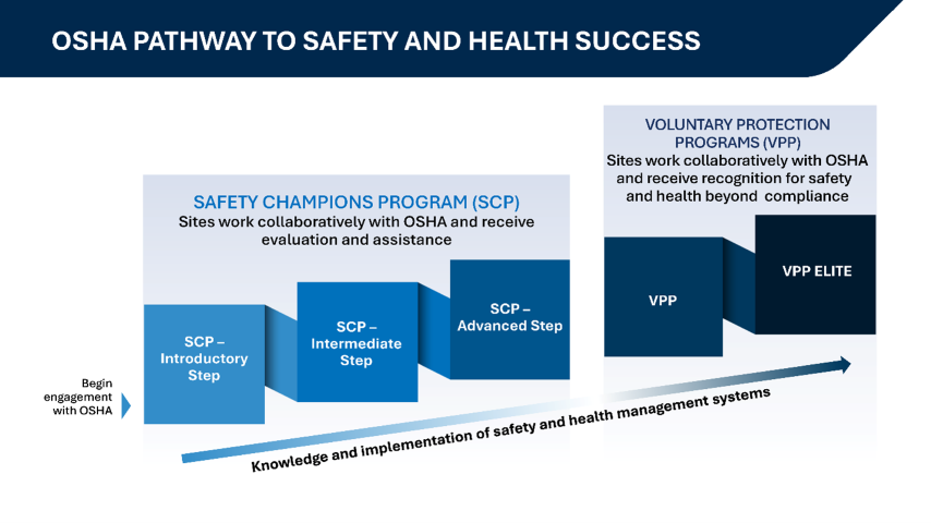 Pathway to Safety
