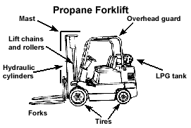 Sample Daily Checklists For Powered Industrial Trucks Occupational Safety And Health Administration