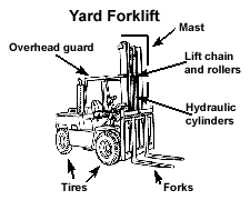 Sample Daily Checklists For Powered Industrial Trucks Occupational Safety And Health Administration