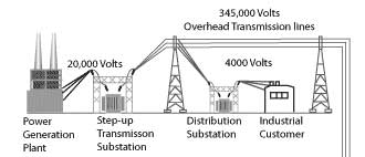 eTool : Electric Generation Transmission Distribution - Illustrated Glossary - Power Generation Plants | Occupational Safety and Administration