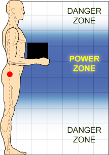 Power zone