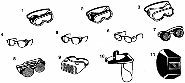 Recommended Eye and Face Protectors