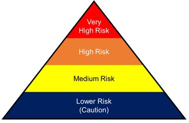 Check Covid Affected Premises, Your Exposure Risk On SELangkah - CodeBlue