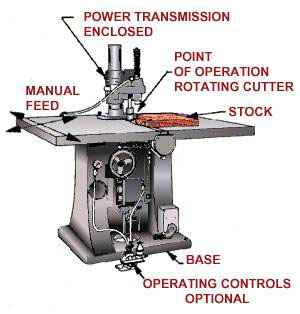 eTool : Woodworking - Production - Specific Finishing Equipment - Shapers