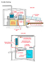 Shredder Diagram