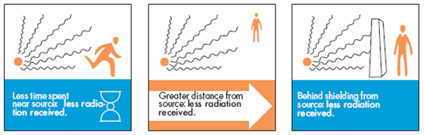 Radiation Protection Gear: Types, Purpose, And Uses - MedSpartans