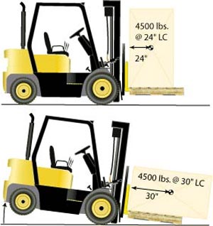 Tilt Down 45 Degree Tipping Forklift Adjusting Fork - China