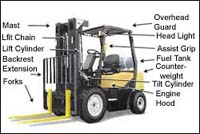 eTool : Powered Industrial Trucks (Forklift) - Load Handling