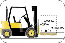 How to read a pallet jack load chart to ensure safe loading