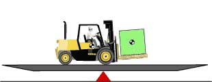 Figure 18. The forklift teeters and finds its balance point. As the load is added to the seesaw, the moment is increased on the right side. The loaded forklift reverses and finds a new balance point at its combined center of gravity.