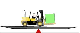 Figure 12. Notice the center of gravity of the load and truck system shift forward toward the front wheels as the load is engaged.