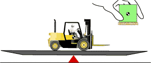 Forklift Capacity: Definition and How To Calculate It