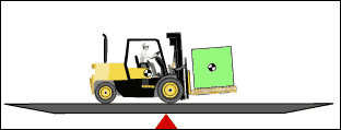 What's Forklift Moment and Load? How It Affects Safe Lifting