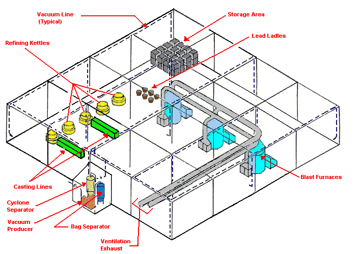 Diagram of a typical central vacuum system highlighting each feature