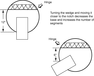 Wedge Diagram