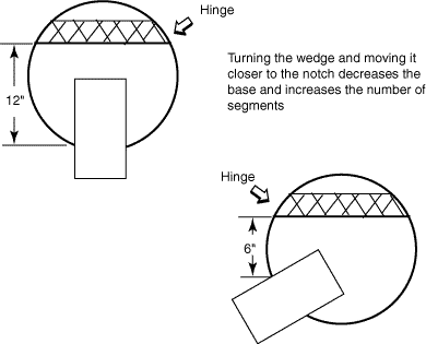 eTool : Logging - Manual Operations - Felling Trees - Identifying