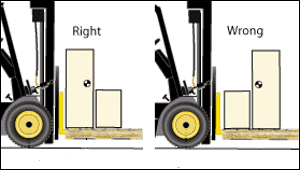 Tilt Down 45 Degree Tipping Forklift Adjusting Fork - China