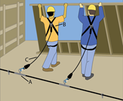 Horizontal Lifeline