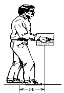 Figure VII:1-1. Horizontal Measurement