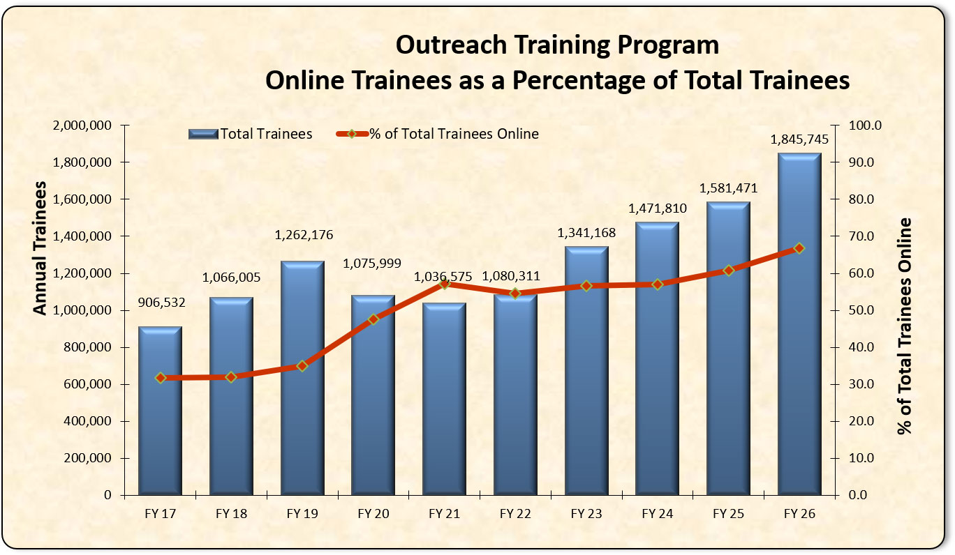 Online Trainees