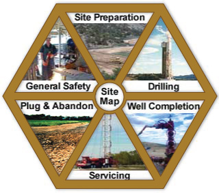OSHA's Oil and Gas Well Drilling eTool: Site Map, Site Preparation, Drilling, Well Completion, Servicing, Plug & Abandon, General Safety
