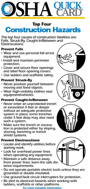 Top Four Construction Hazards OSHA Quickcard. Top Four Construction Hazards