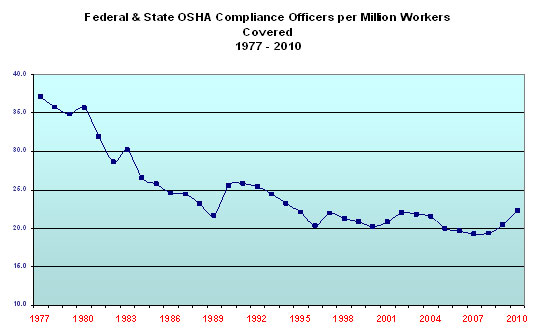 Osha Chart